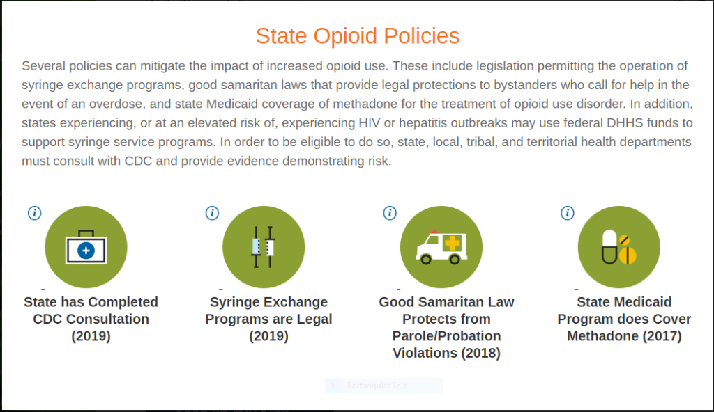 State Opioid Policies. State has completed CDC Consultation (2019). Syringe Exchange Programs are legal (2019). Good Samaritan Law protects from Parole/Probation Violations (2018). State Medicaid Program does cover Methadone (2017). 