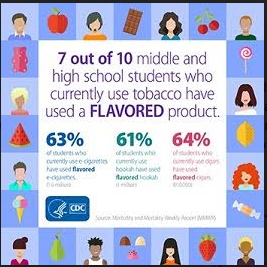 7/10 middle & high school student who currently use tobacco have used a FLAVORED product