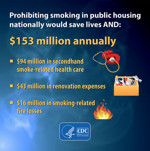 Prohibiting smoking in public housing could save lives and $153 million annually