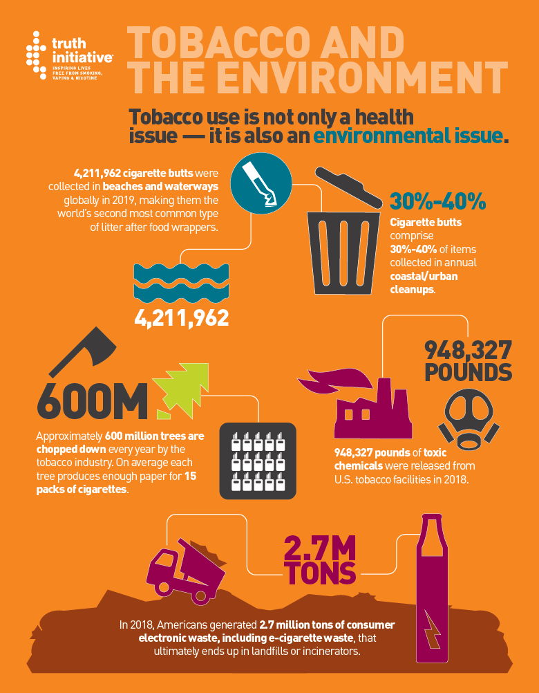 Tobacco is not only a health issue, it is an environmental issue