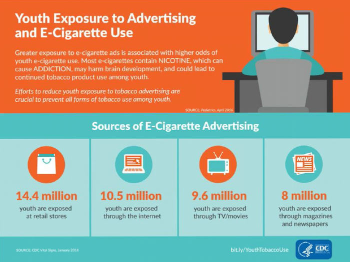Youth Exposure to Advertising and E-Cigarette Use
